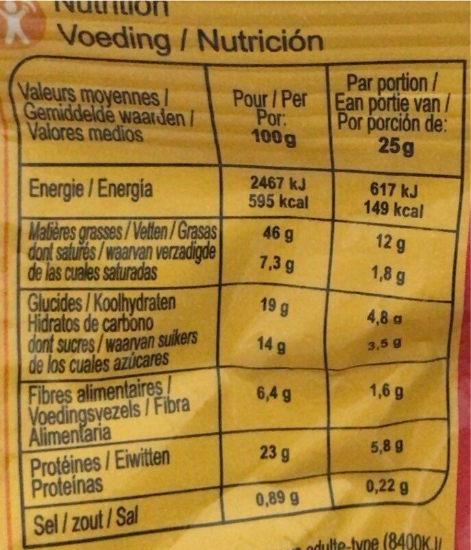 Allergens