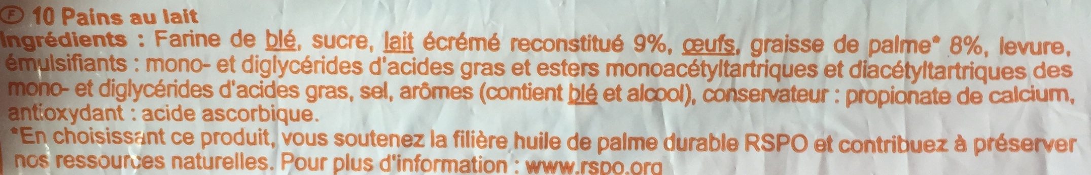 Additives