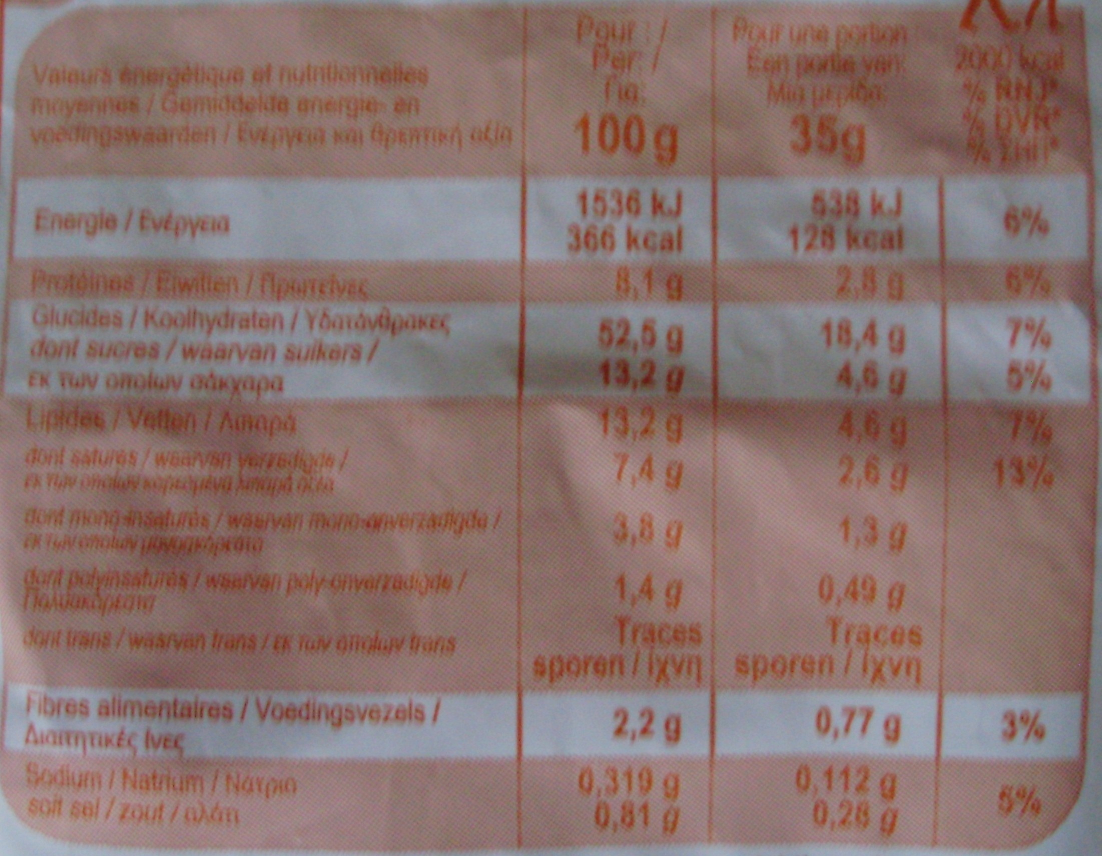 Allergens