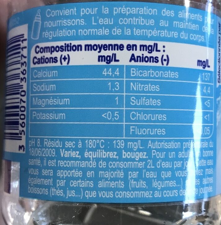 Additives
