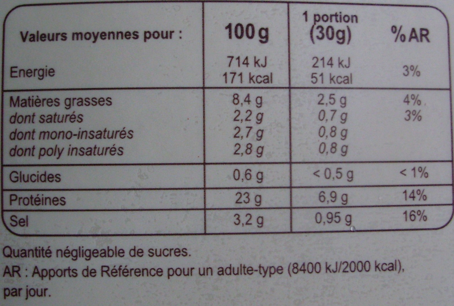 Allergens