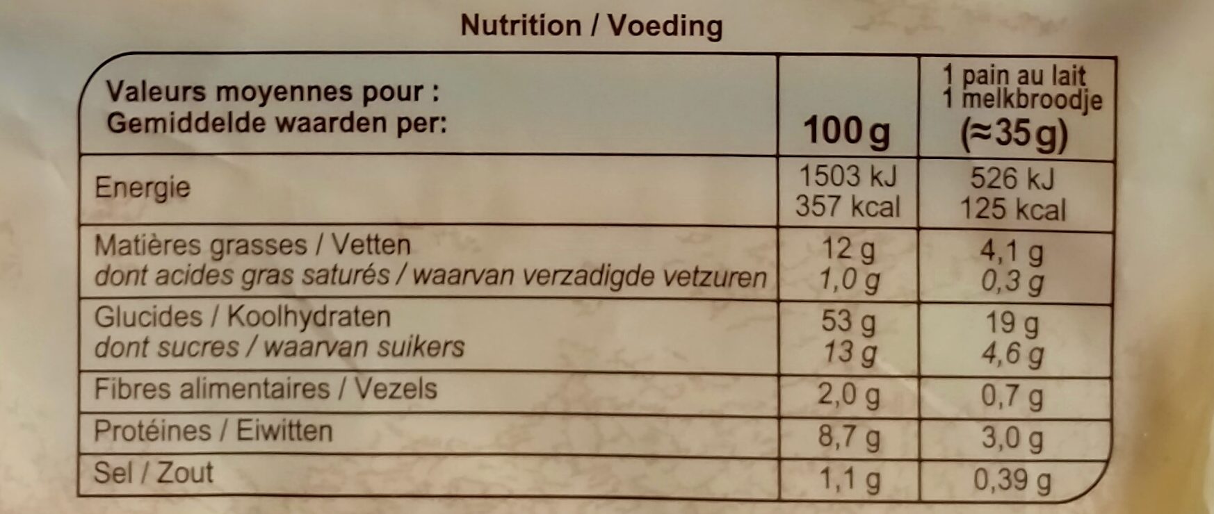 Allergens