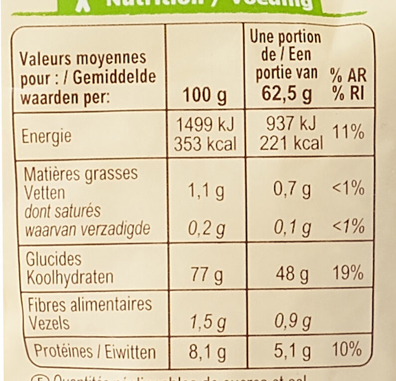 Allergens