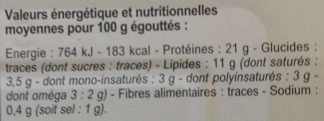 Allergens