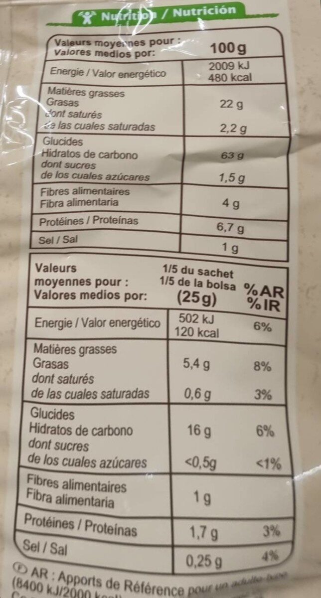 Allergens