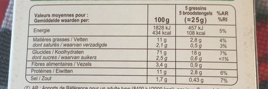 Allergens