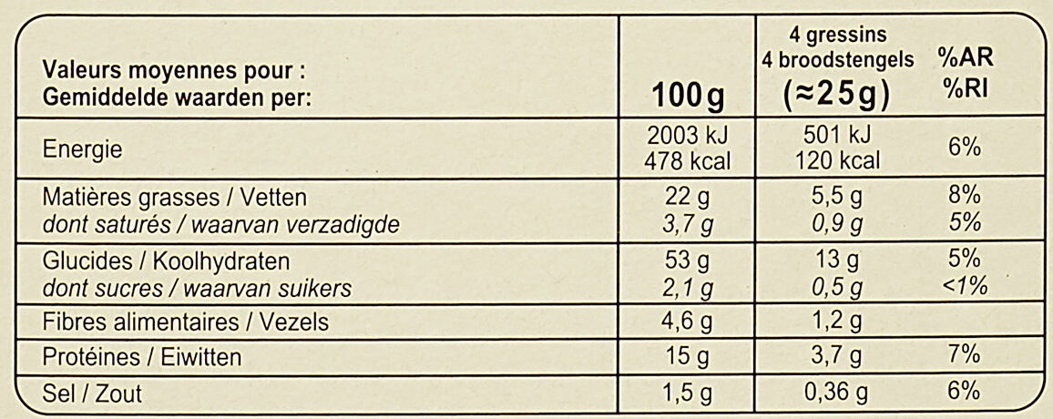 Allergens