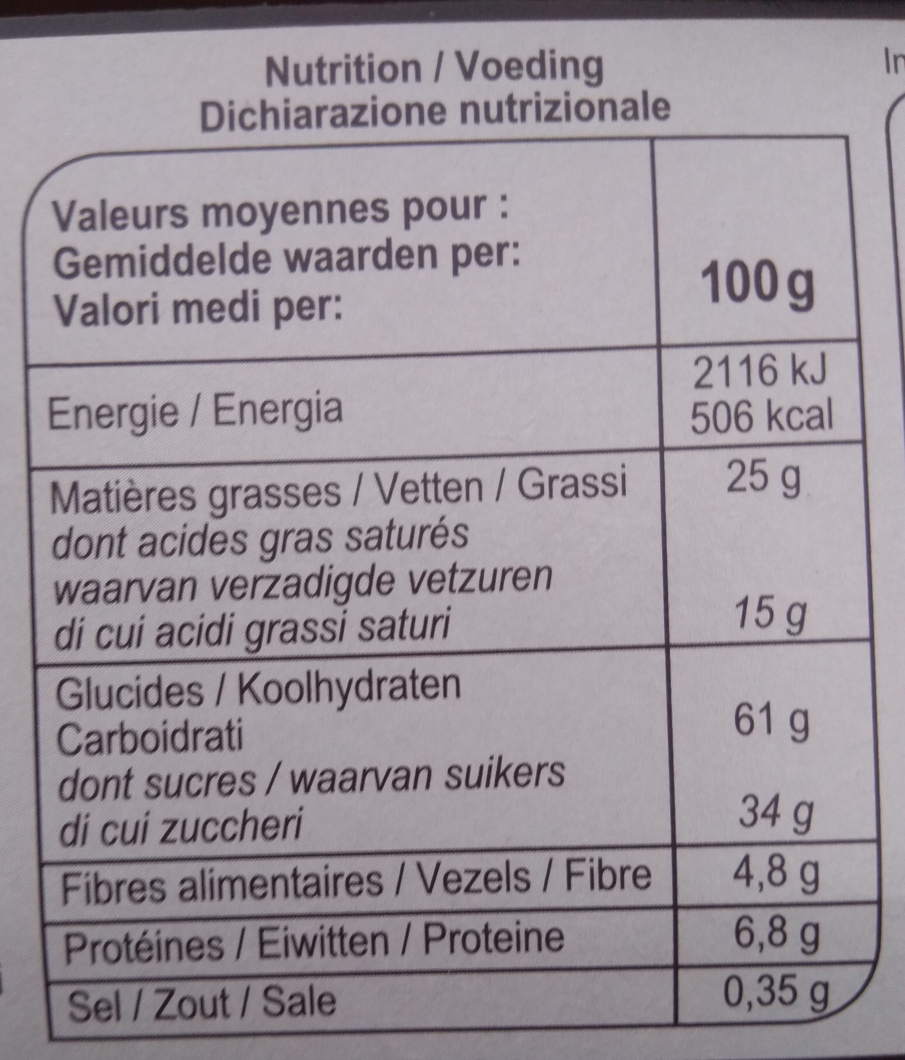 Allergens
