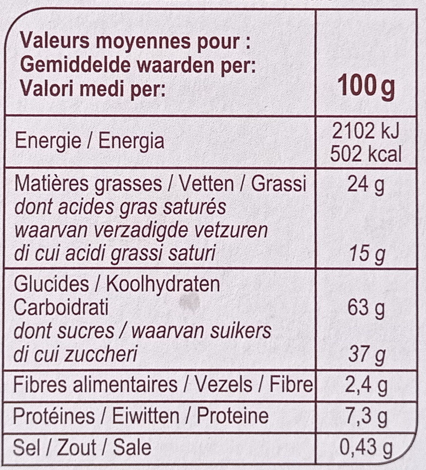 Allergens