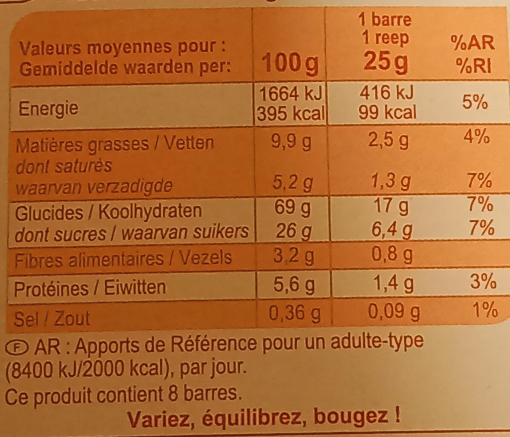 Allergens