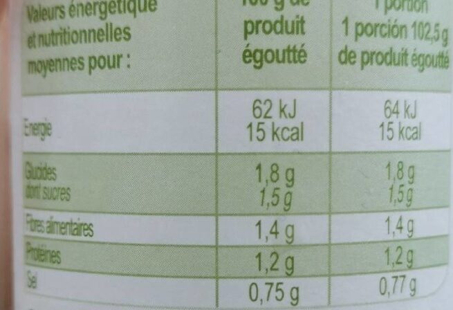 Allergens