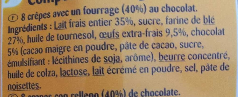 Additives