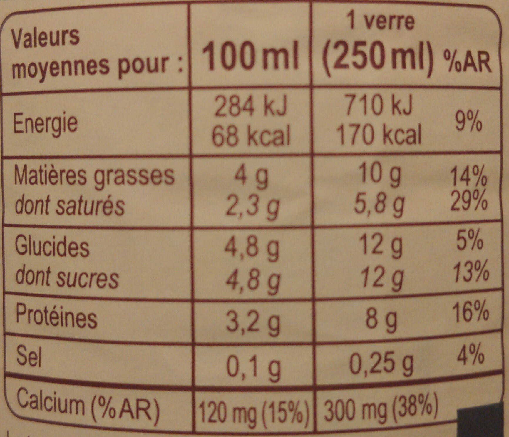 Allergens