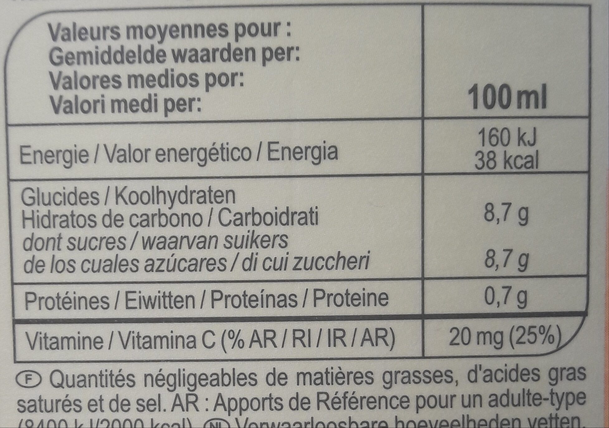 Allergens