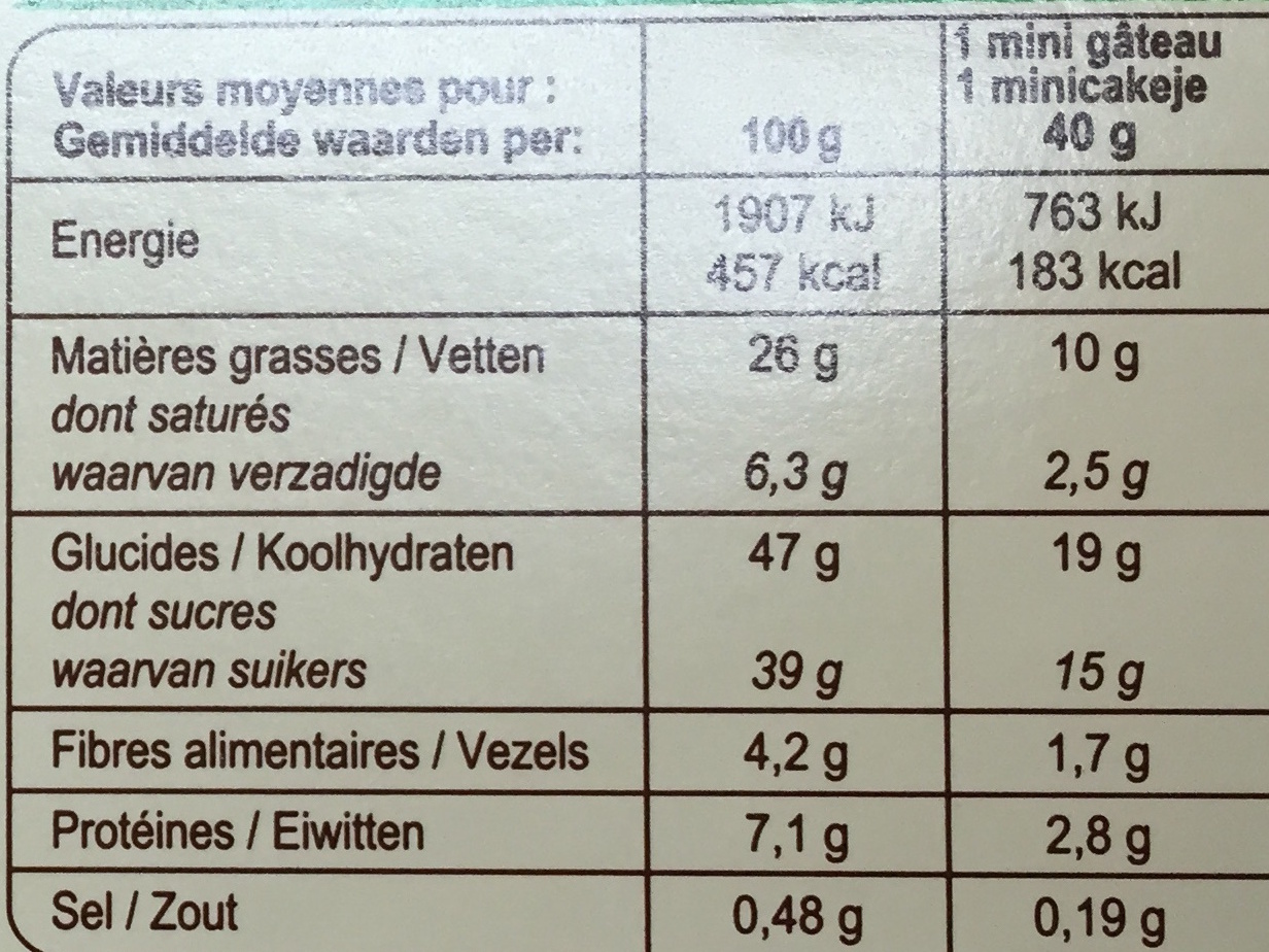 Allergens