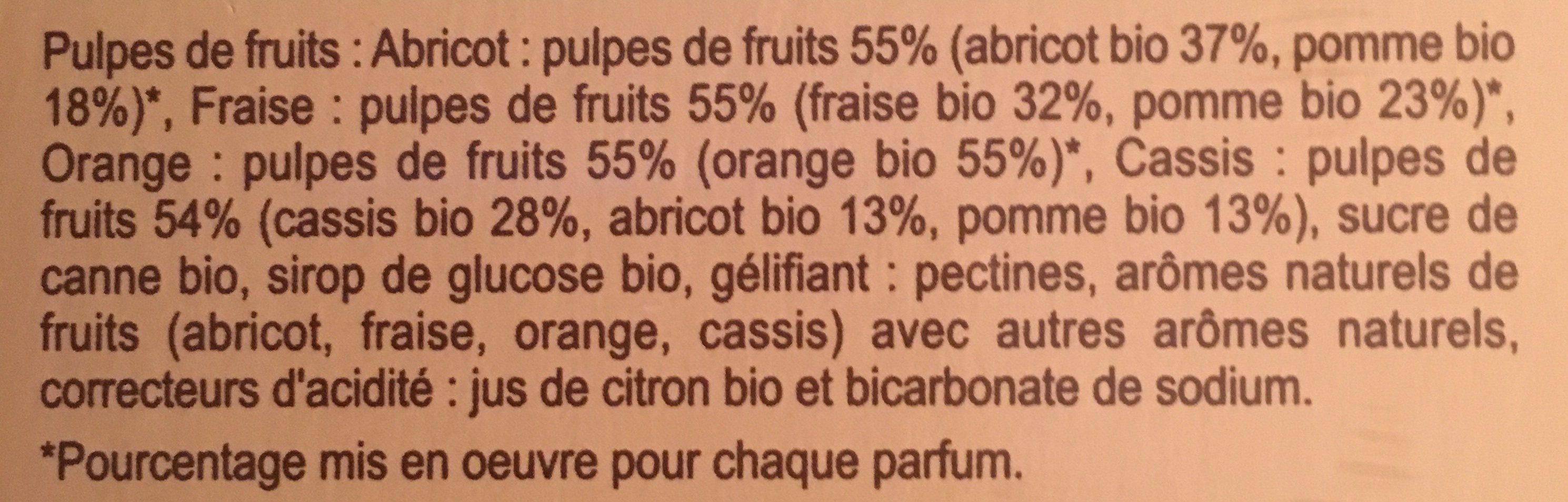 Additives