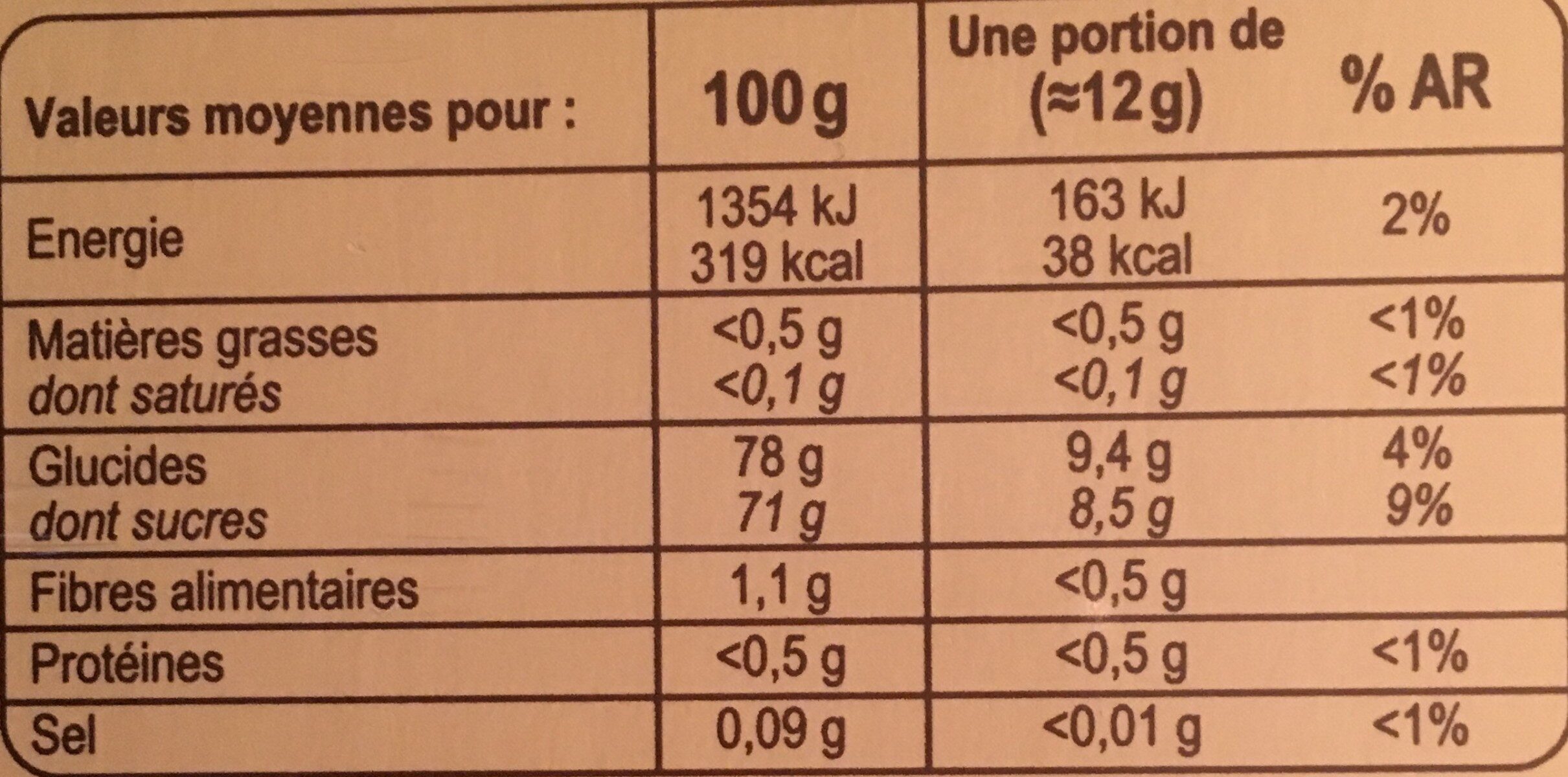 Allergens