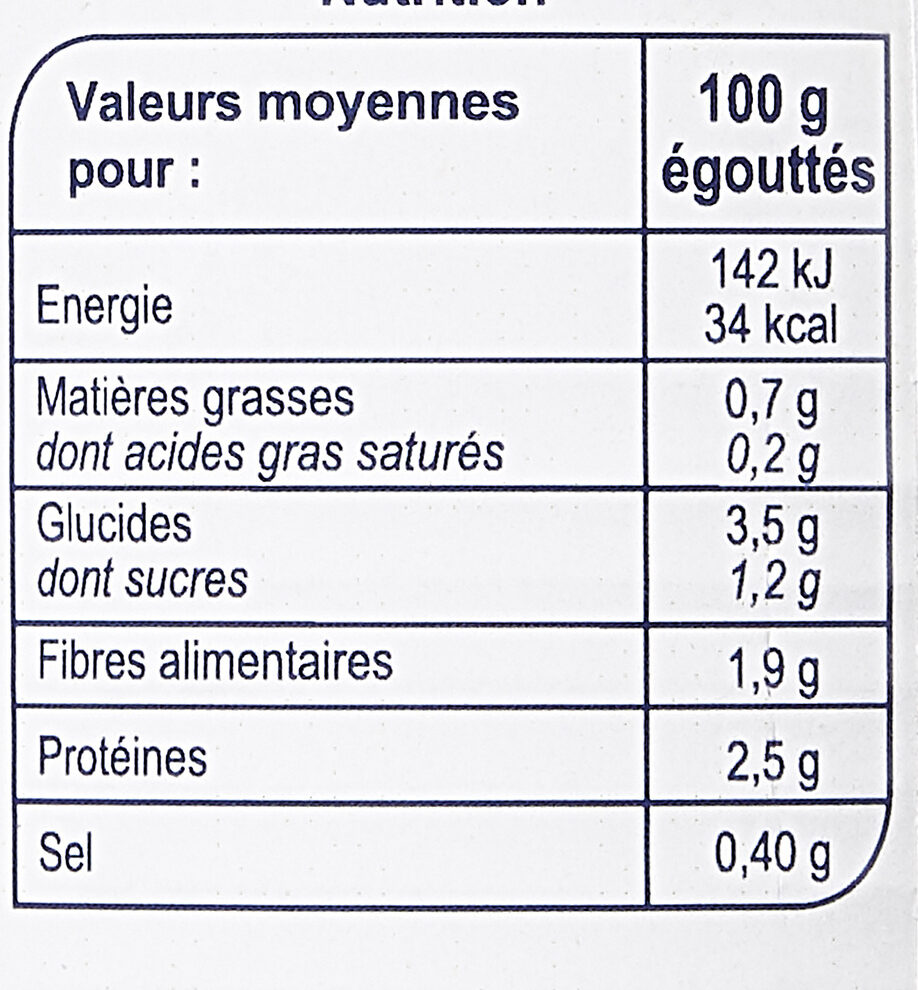 Allergens