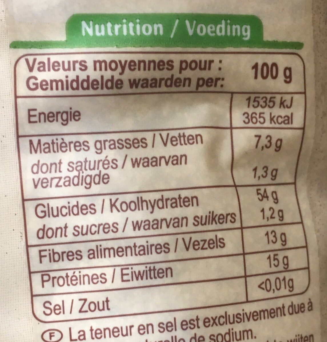 Allergens
