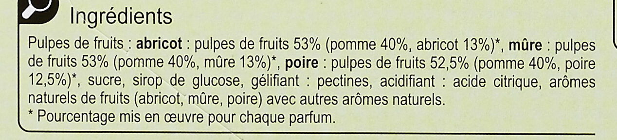 Additives