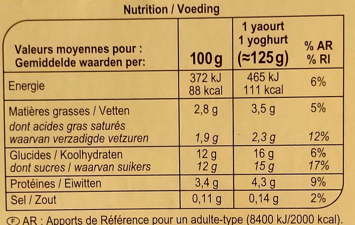 Allergens