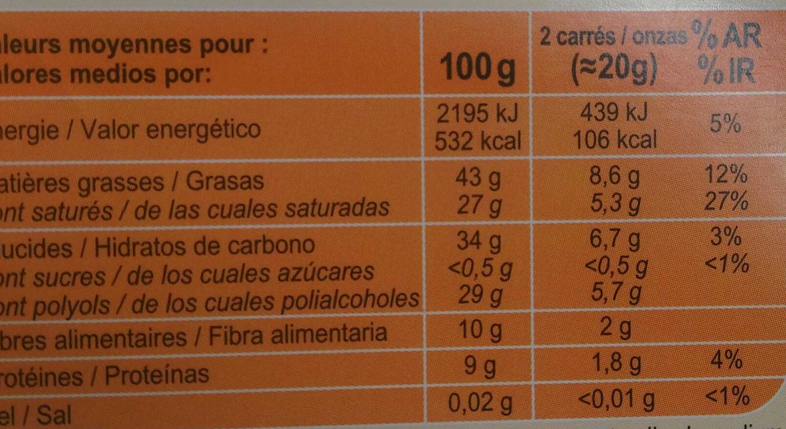 Allergens