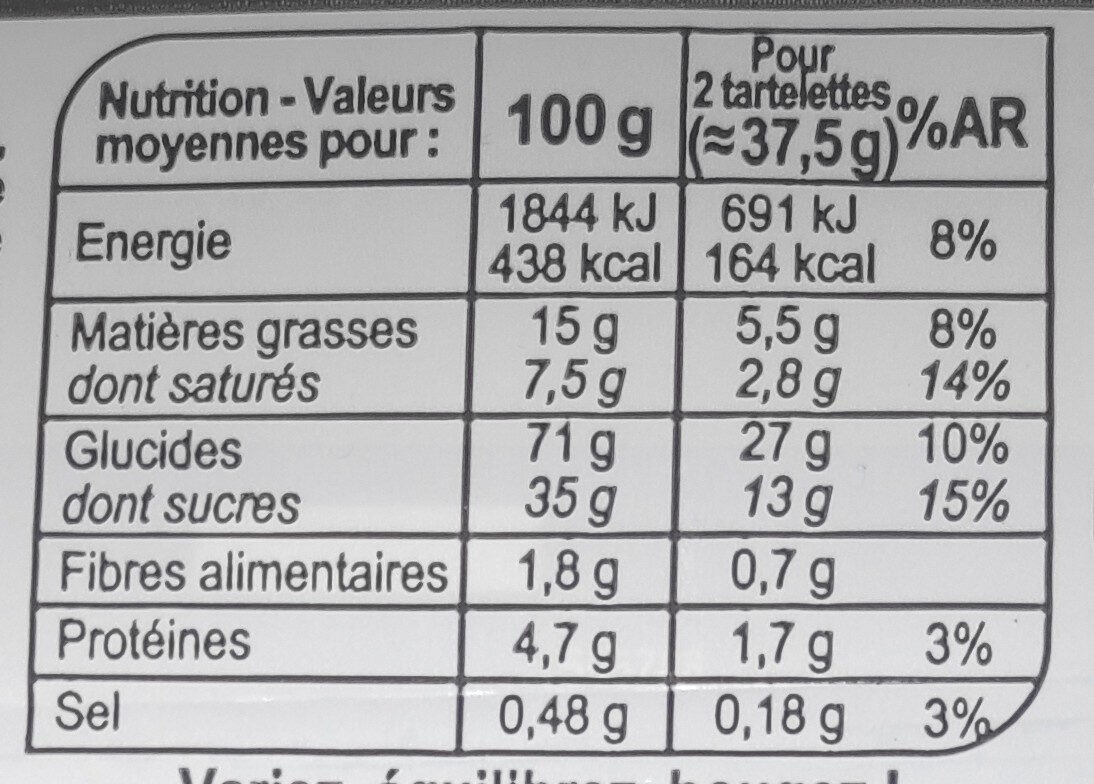 Allergens
