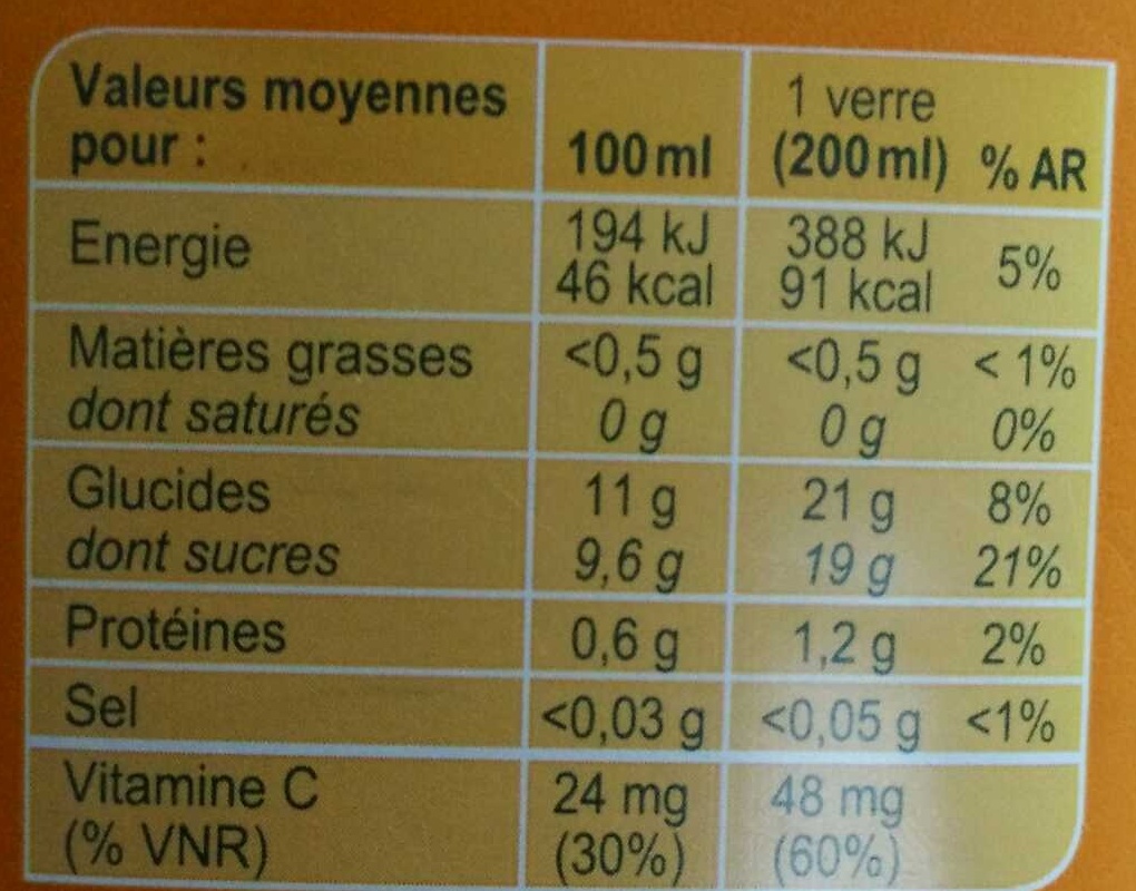 Allergens