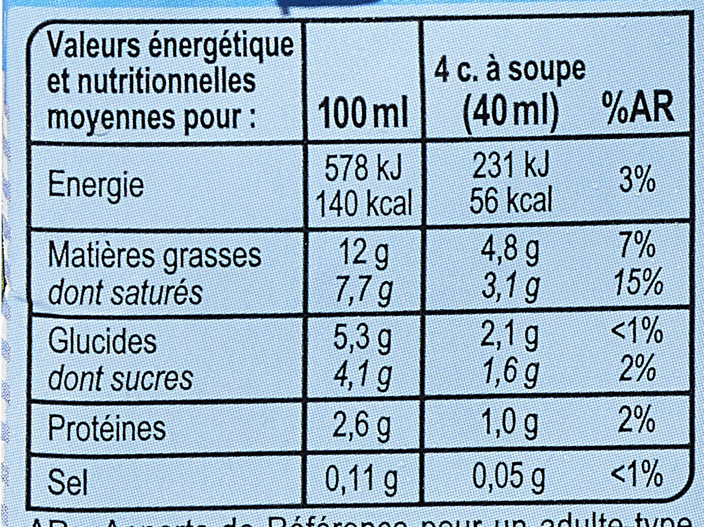 Allergens