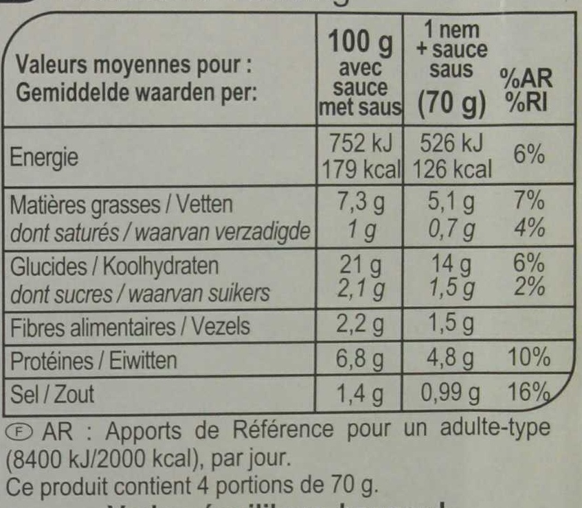 Allergens