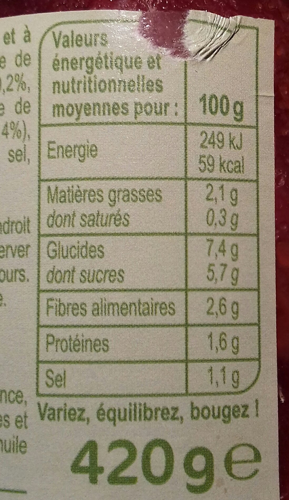 Allergens