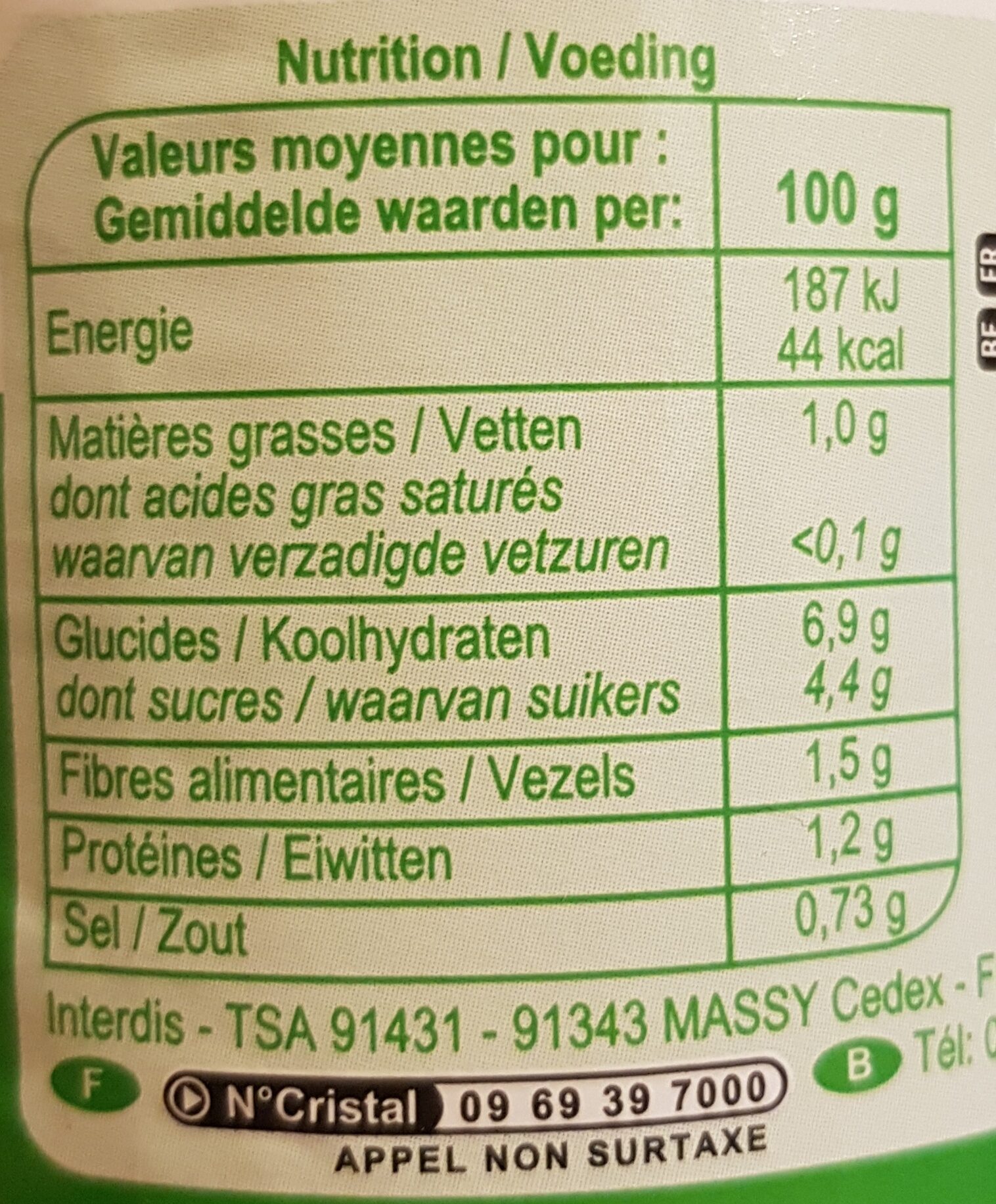 Allergens