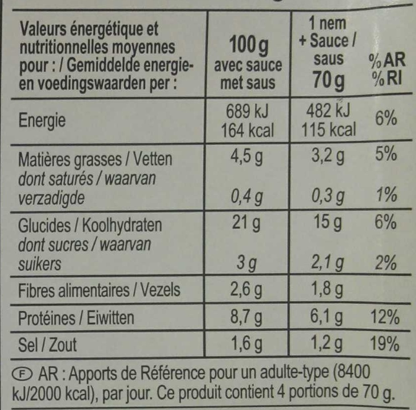 Allergens