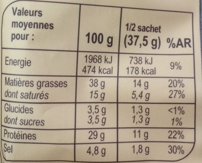 Allergens