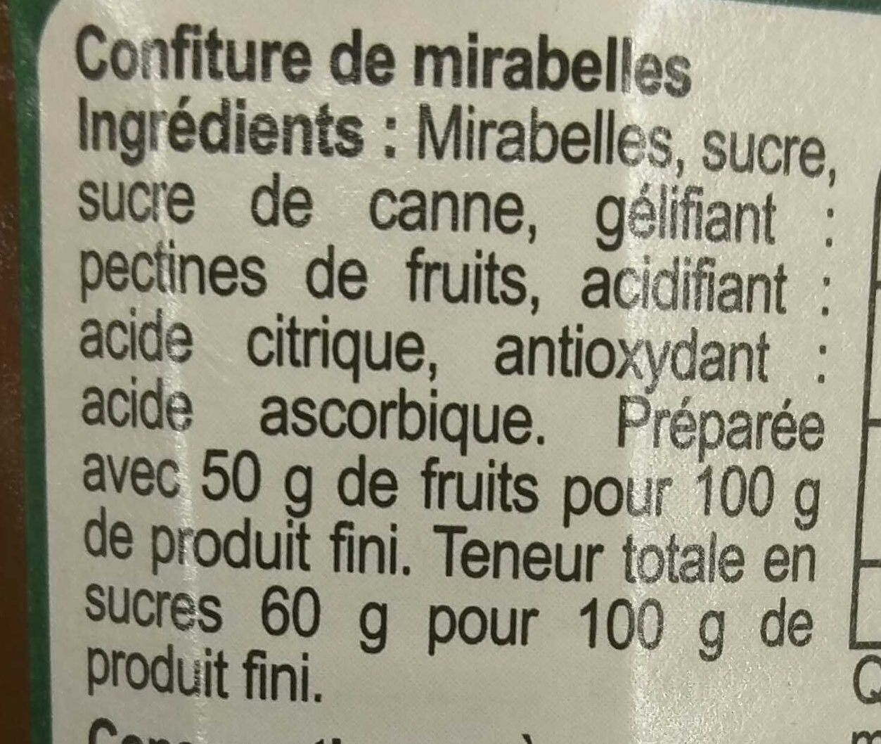 Additives