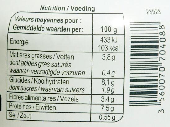 Allergens