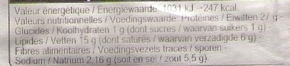 Allergens