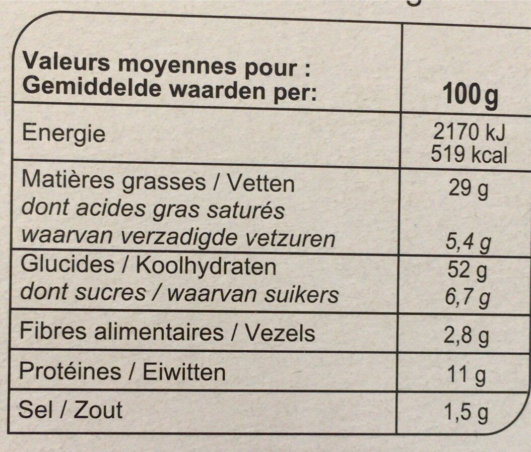 Allergens