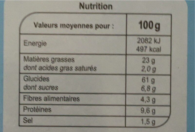 Allergens
