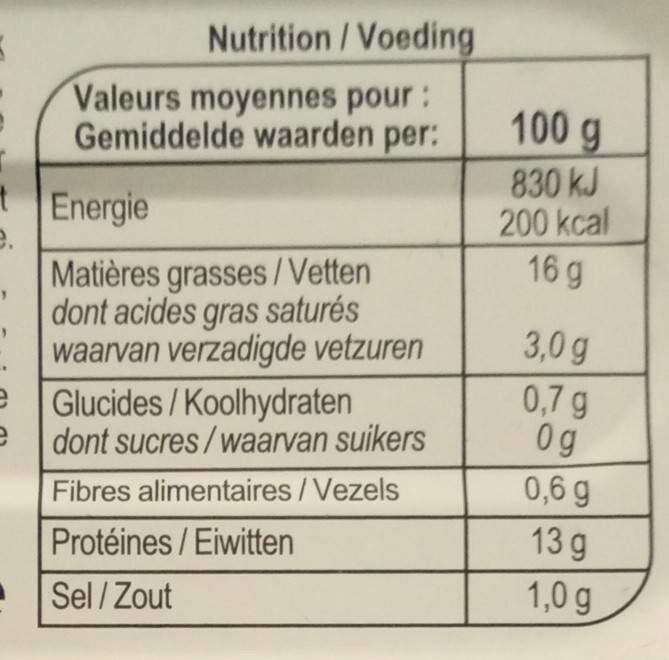 Allergens