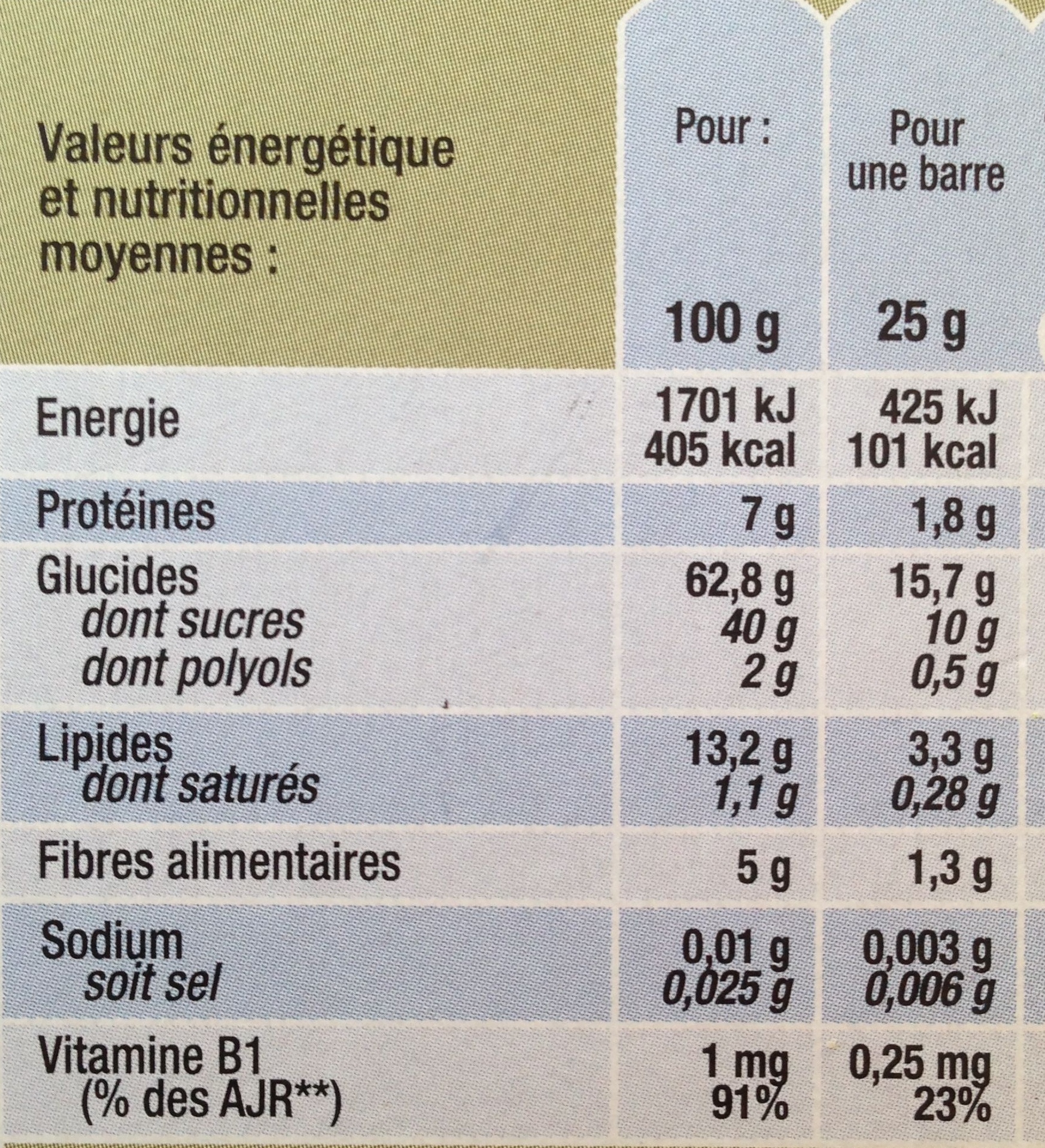 Allergens