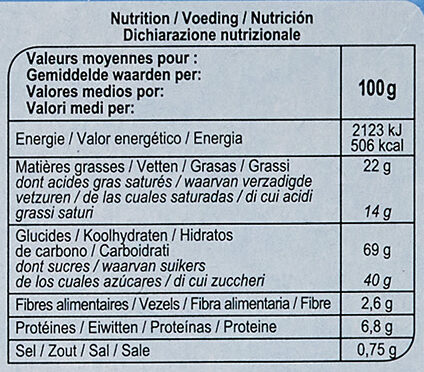 Allergens