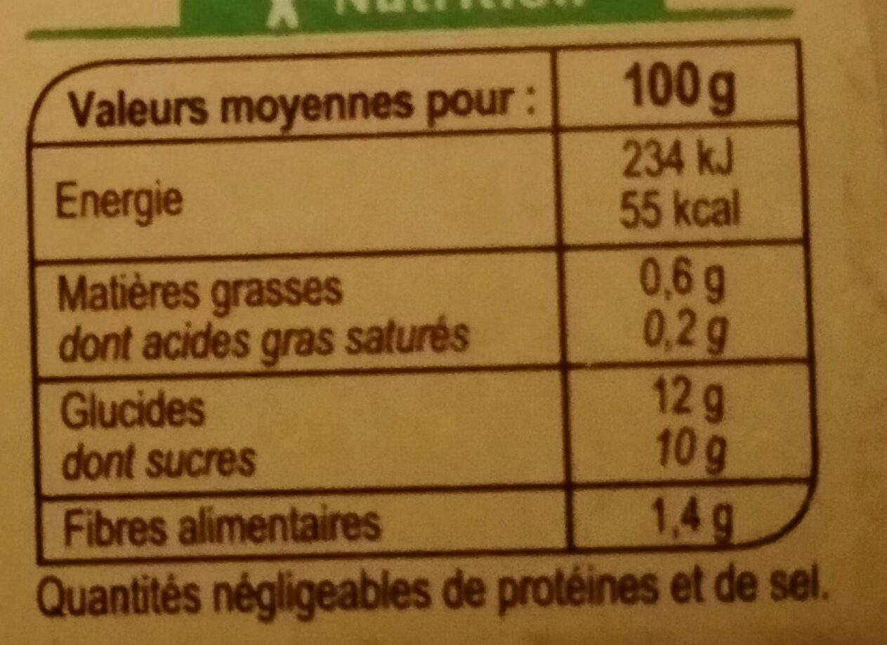 Allergens