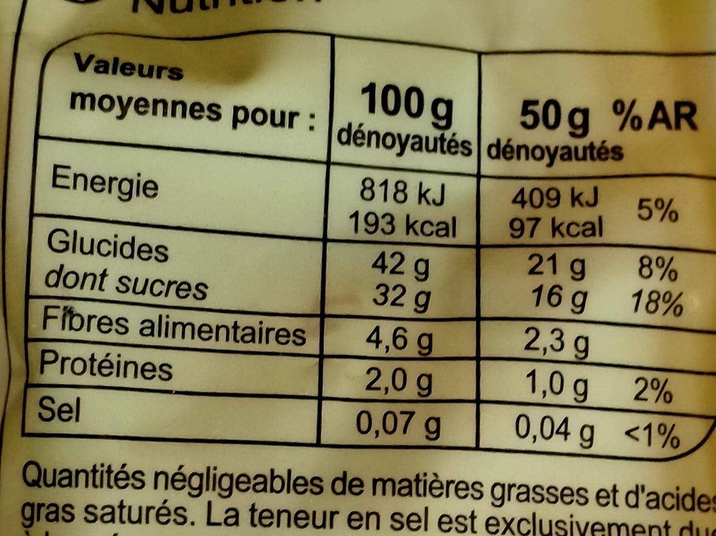 Allergens
