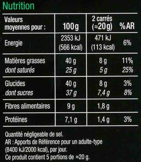 Allergens