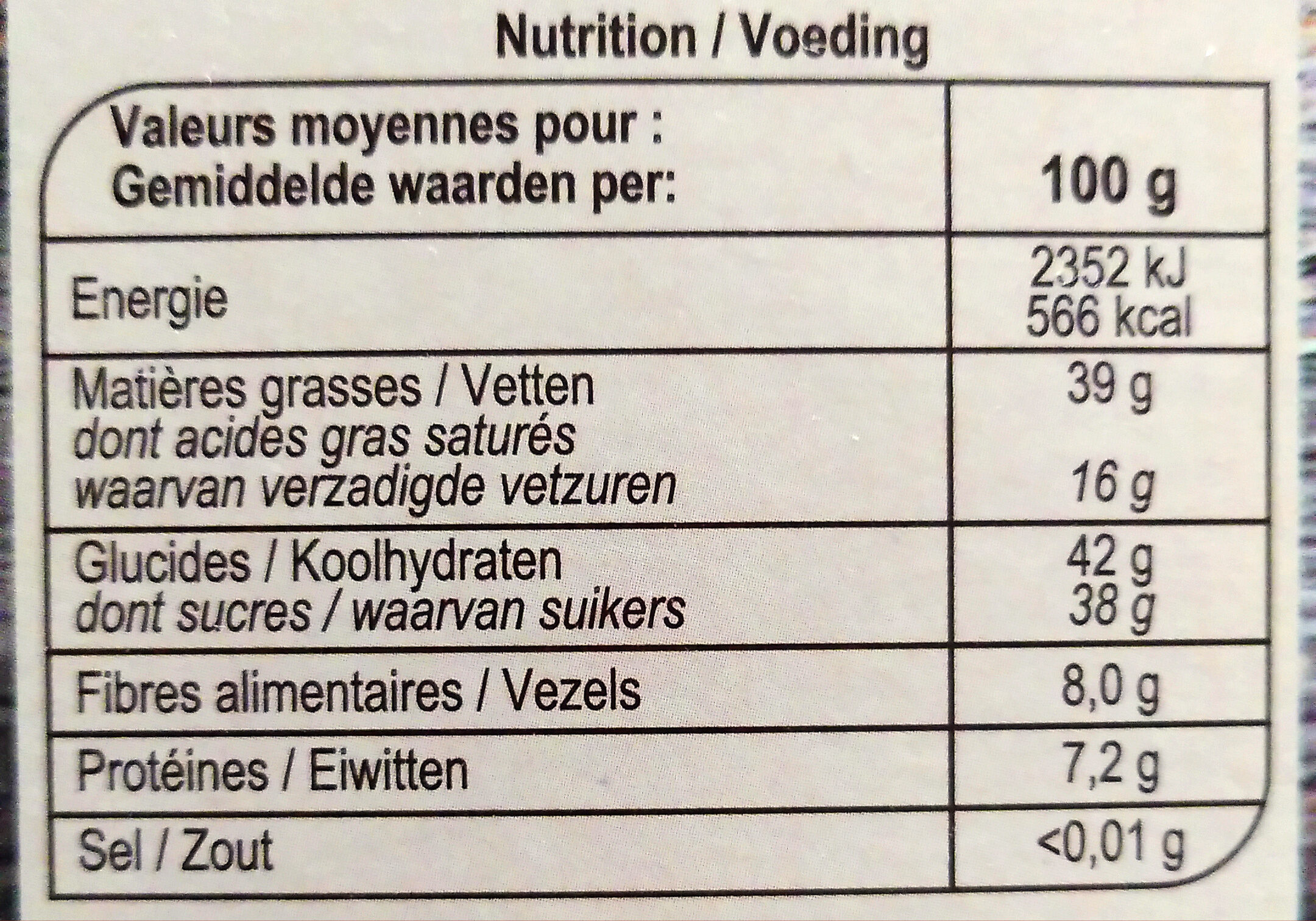 Allergens