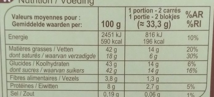 Allergens