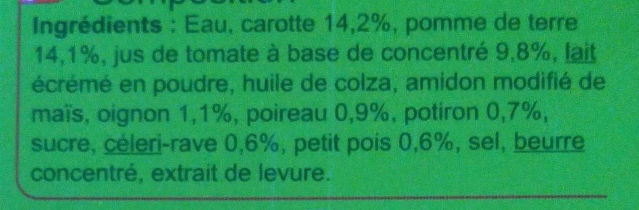 Additives