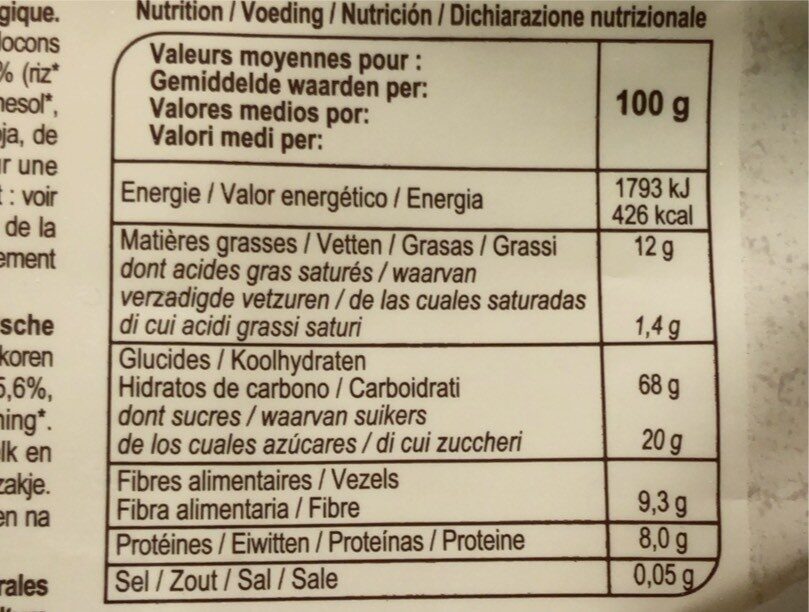 Allergens