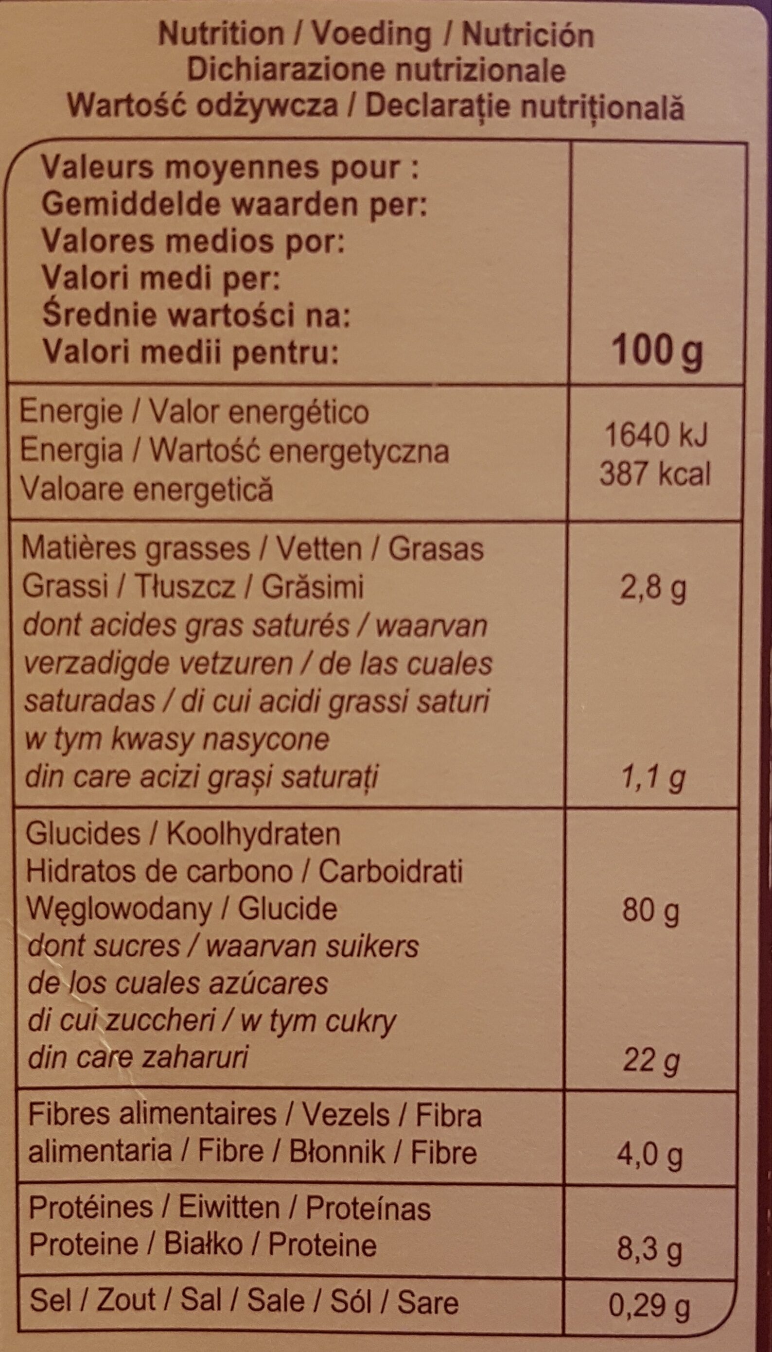 Allergens